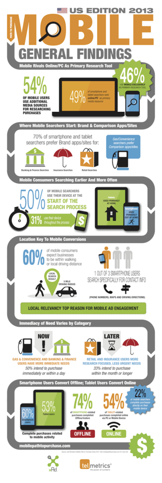 Path-to-purchase-Mobile-general-findings-US-Edition-2013-Telmetrics-xAd-