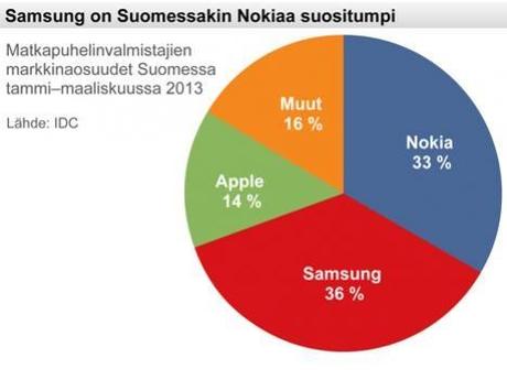 nokia_en_finlande