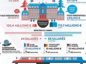 Comparatif coûts l'Elysee sous Sarkozy Hollande