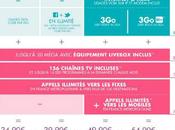 Sosh lance nouvelle gamme forfaits mobile Livebox...