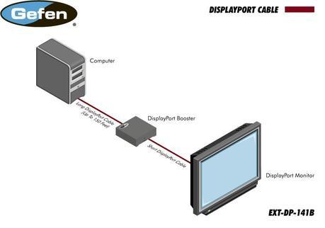 Gefen EXT DP 141B 4 Gefen prolonge le DisplayPort avec un Booster