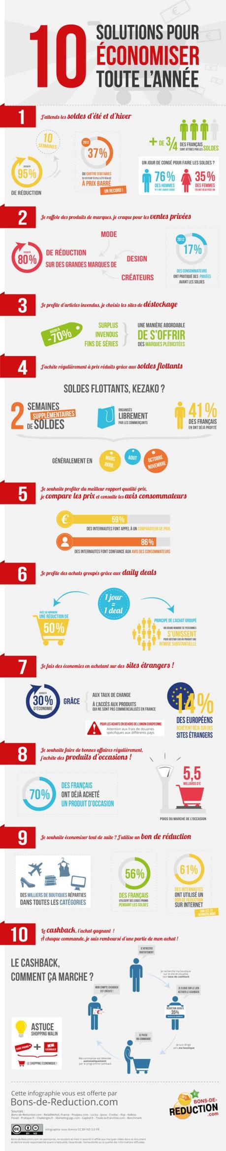 Comment faire des économies