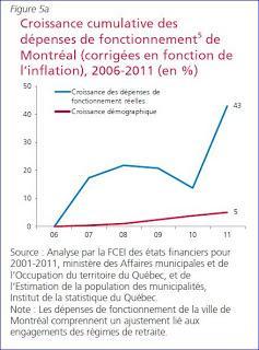 Les municipalités, des pommes pourries
