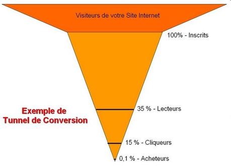 La carotte et le bâton  – Walkcast Landing Pages [9]