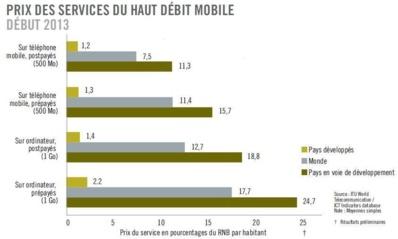 Rapport 2013 d’Amnesty International: Situation des droits humains dans 159 pays