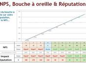 Bouche oreille Réputation avec