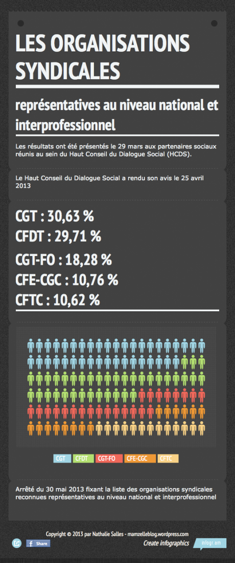 Infographie-Organisations-syndicales