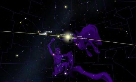 Ephéméride astronomique : semaine du 3 au 10 juin 2013 Position du Soleil au méridien le 8 juin 2013