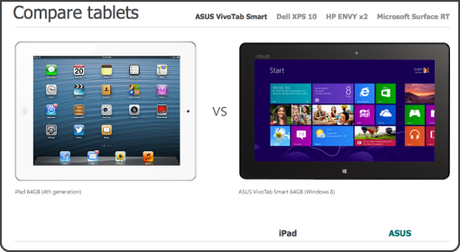 iPad Vs Asus Apple Windows