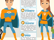 Super héro Marketer