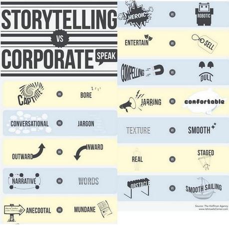 Les 3 raisons de renoncer au marketing pour faire du storybranding