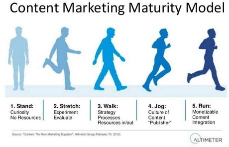 Les 3 raisons de renoncer au marketing pour faire du storybranding