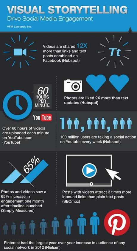 Les 3 raisons de renoncer au marketing pour faire du storybranding