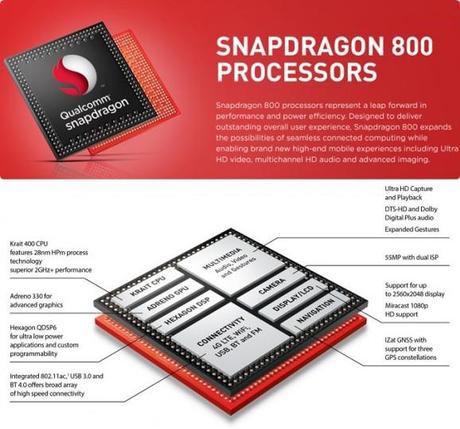 Qualcomm-Snapdragon-800