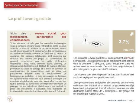 Les tendances 2013 de l'intranet  - Par l'Observatoire de l'intranet