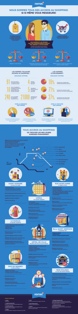 infographie-shopping-nomao