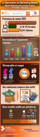 Infographie-Baromtre-MMAF---mai-2013