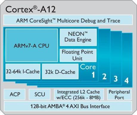 cortex-a12