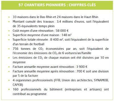 Passer de 50 à 500 rénovations BBC en Alsace,  à l'horizon 2014 !