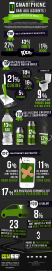 infographie-smartphone