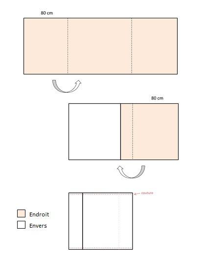 Tuto Tapis pour chien - DIY - les lubies de Louise