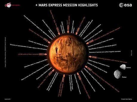 Les nouvelles cartes géologiques réalisées par Mars Express racontent le passé de Mars
