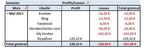 p-et-l-mai-20131 Dévotion Electrique