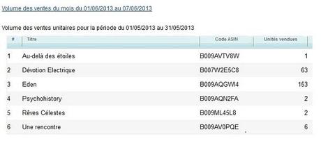 ventes-apres-mykindex4 auto-édition dans Auto-édition