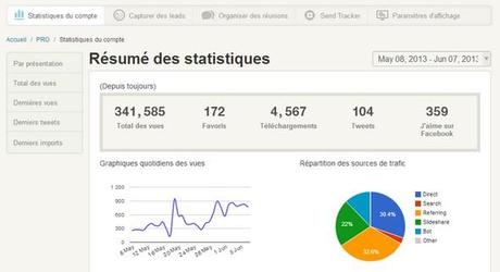 stats-slideshare