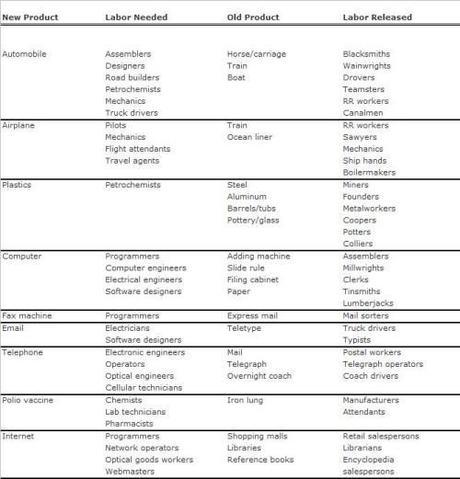 Destruction créatrice En récéssion, faut-il faire confiance à la destruction créatrice ?