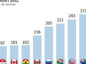 Marché l'or cinq raisons font Chine poids lourd