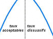 France, mauvais côté courbe Laffer