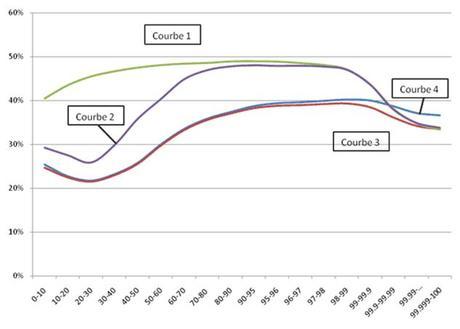 Thomas Piketty et Joseph Stiglitz, tricheurs professionnels