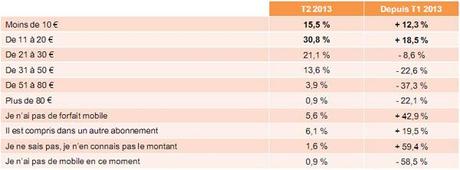 barometre-economie-numerique-6-1