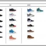 Nike SB Dunk Beavis and Butthead Pack Nike SB Automne 2013 Aperçu