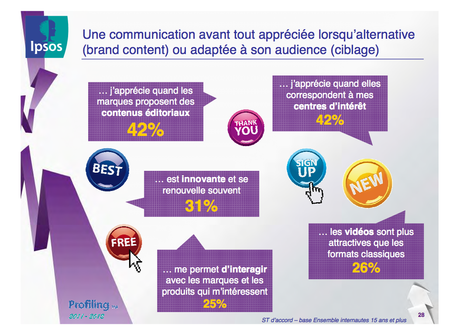 Ipsos confirme la pertinence du Brand Content dans le digital