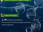 Google change encore règles