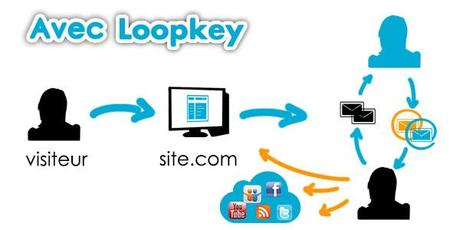 schema2 #Loopkey ou comment générer des ventes additionnelles avec sa signature de mail