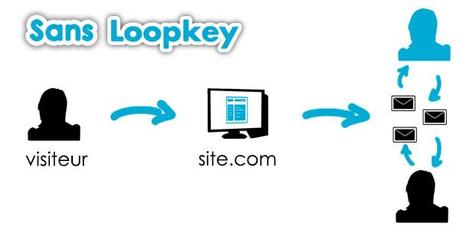 schema1 #Loopkey ou comment générer des ventes additionnelles avec sa signature de mail