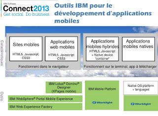 Synergie Informatique mise sur la mobilité et renforce son partenariat avec IBM