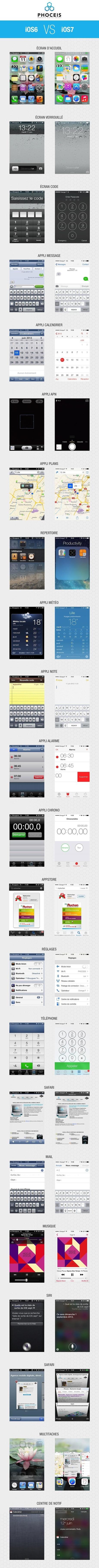 [Infographie] iPhone iOS 6 Vs iOS 7...