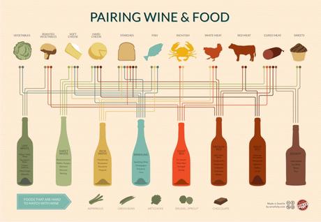1672459-inline-1400-wine-and-food-pairing-chart