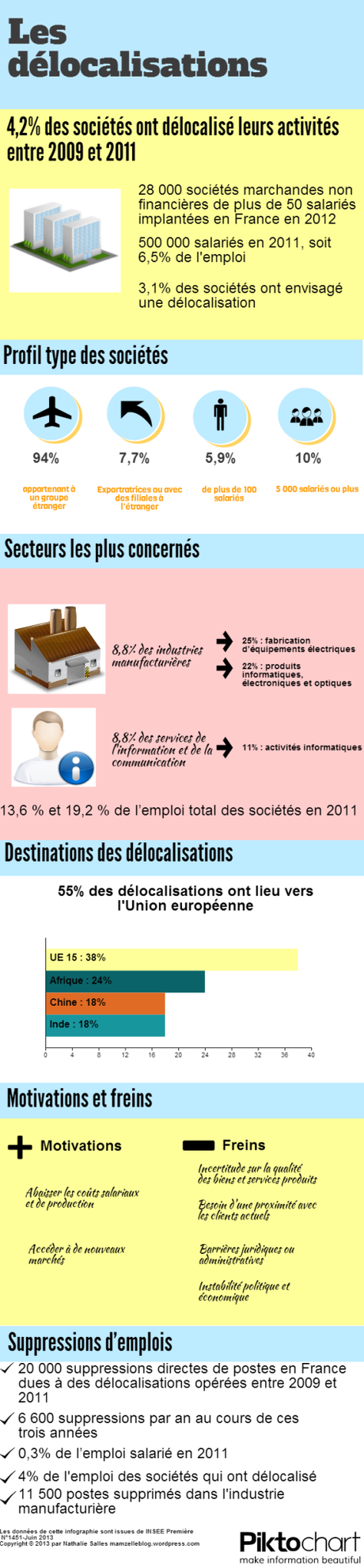 InfographieDelocalisations