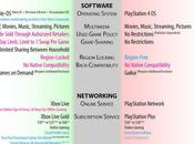 Xbox PS4, côte côte, infographie