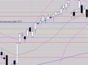 confirmation plus invalidation