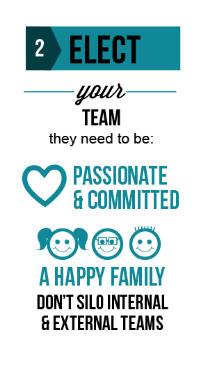 etape-2-recruter-une-equipe-soudee recrutement equipe social web