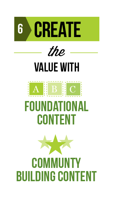 etape-6-creer-contenus-valeur-ajoutee Creation contenus a forte valeur ajoute communaute web