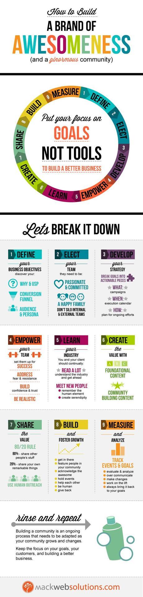 Les 9 points essentiels pour développer votre communauté