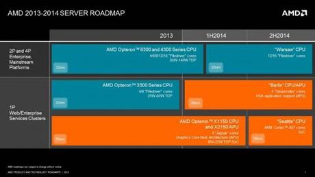 amd-roadmap