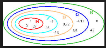 Capture.PNG les nombres.PNG